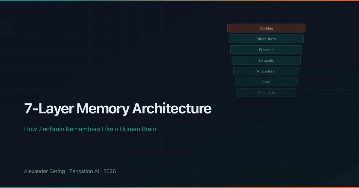 7-Layer Memory Architecture: Wie ZenBrain sich erinnert