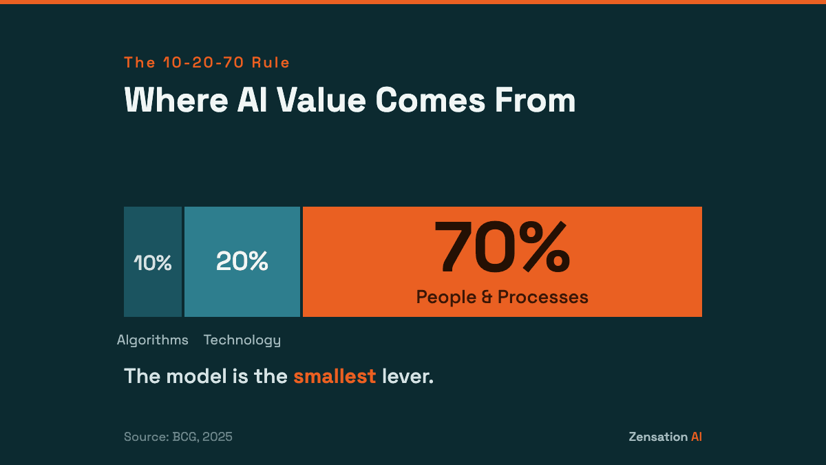 AI Isn't the Problem. Implementation Is.