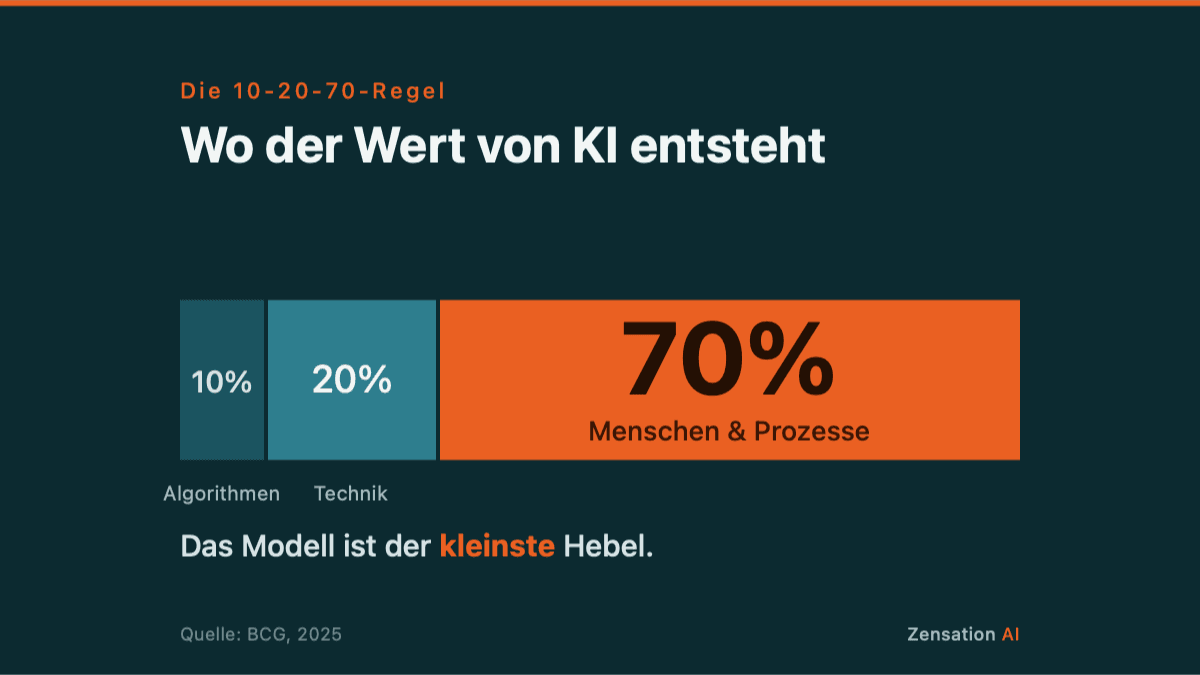 Die KI ist nicht das Problem. Die Einführung ist es.
